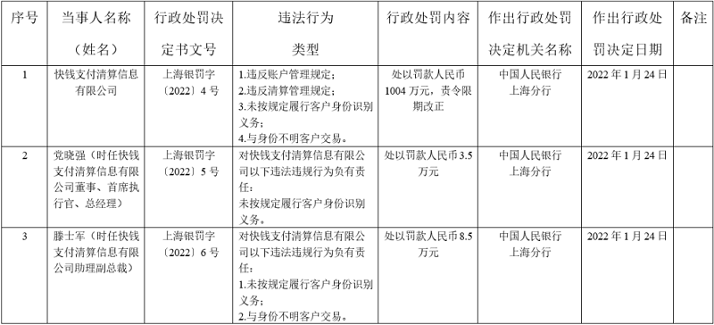 快钱支付高管变动，党晓强退出