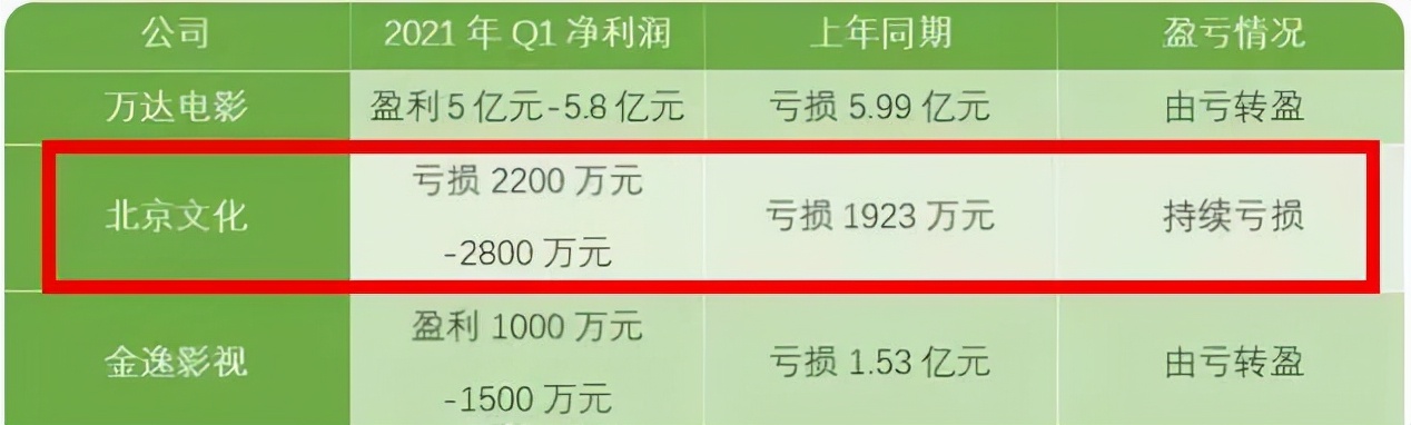 祸不单行？被罚2.99亿后，郑爽上诉讨薪