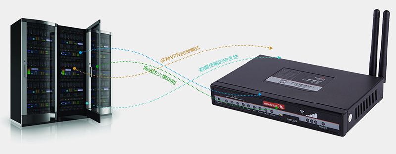 品牌连锁店5G/4G无线组网方案
