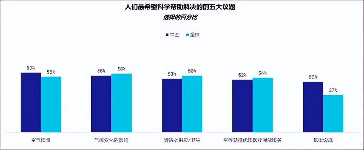 超九成民众期待倾听科学家声音 76%社交媒体存在较多错误信息