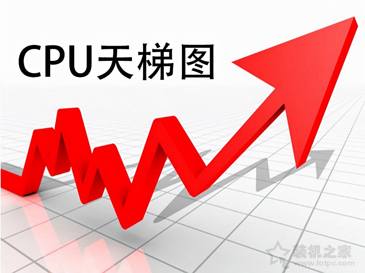 电脑cpu排行榜（笔记本CPU性能排行榜，笔记本CPU性能天梯图2022最新1月份）