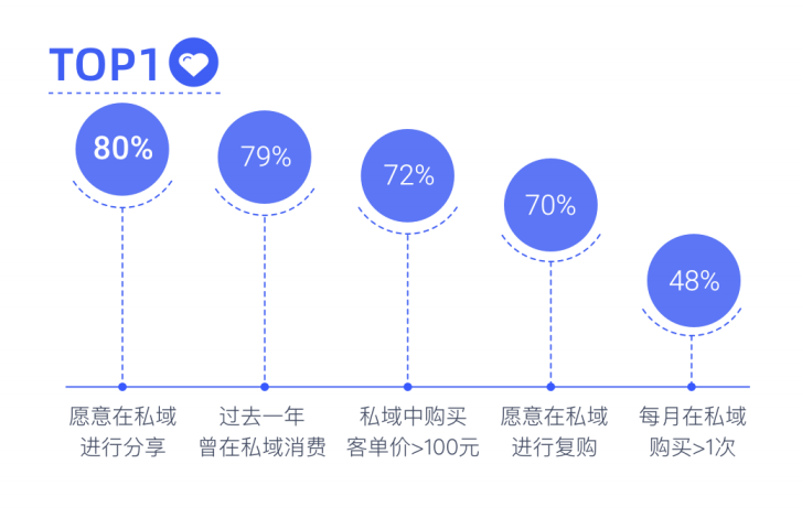 2022营销游戏化洞察报告：私域内卷，品牌如何用游戏留住年轻人