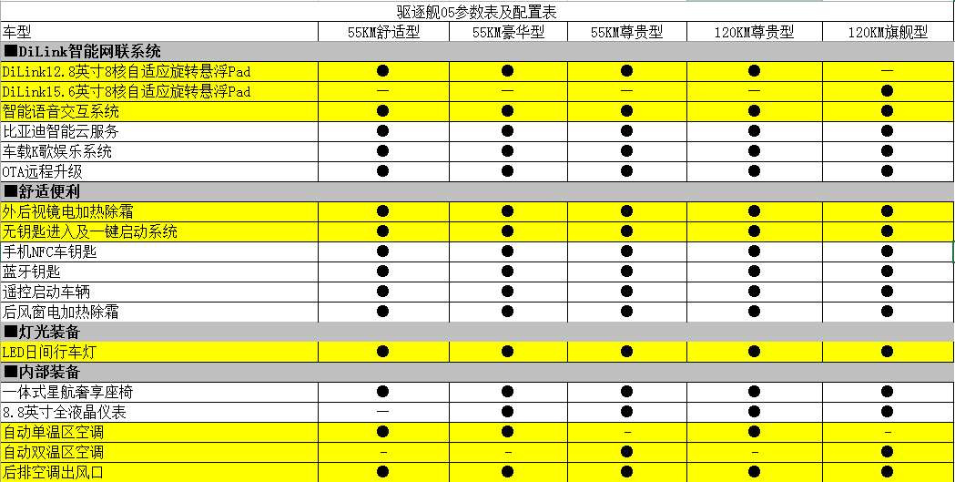 就差价格了，比亚迪驱逐舰05悬念3月17日正式揭晓