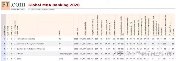 考在职MBA有多少含金量？