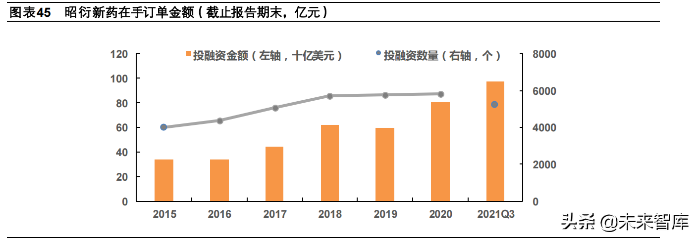 医药行业2022年投资策略：行业生态加速进化，关注景气赛道再分化