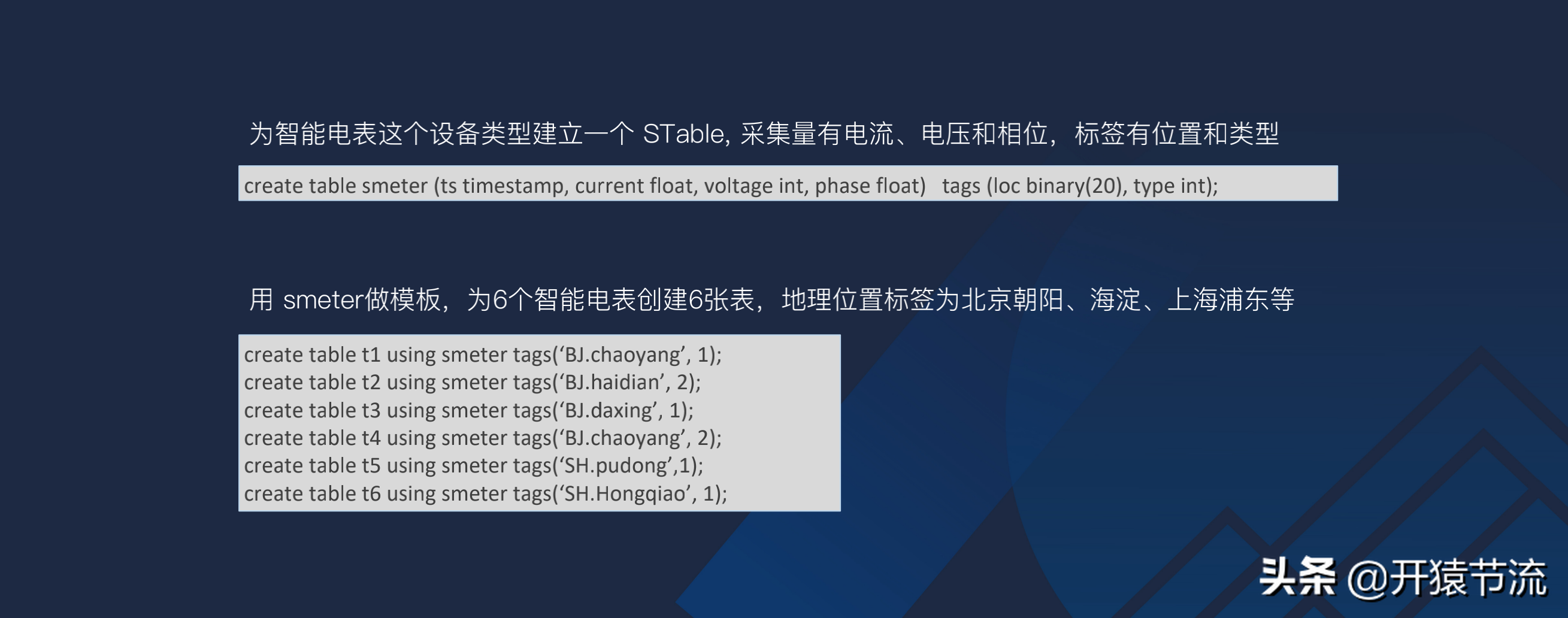 一款高性能时序数据库的架构设计以及在车联网的实践