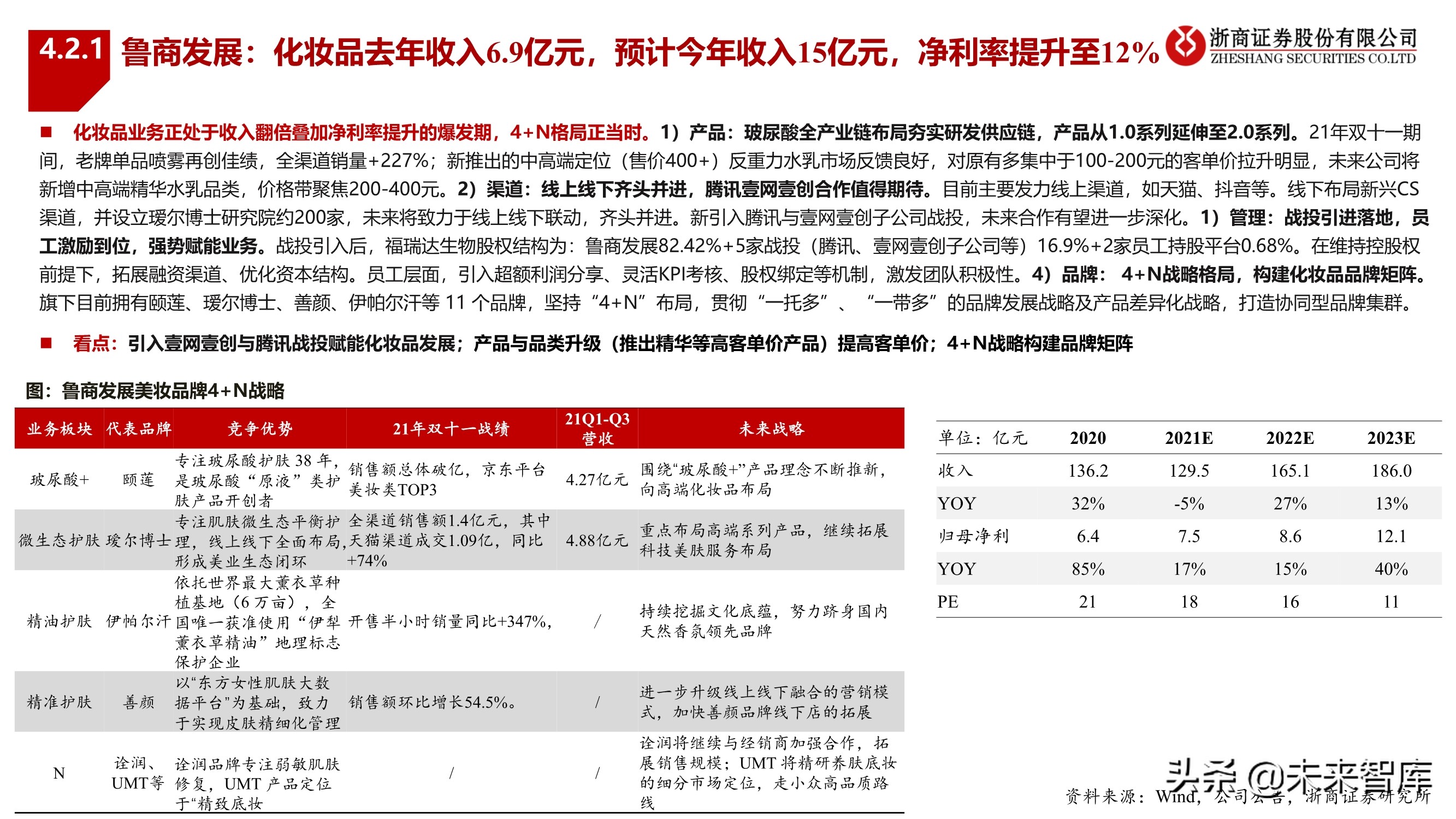 化妆品行业2022年投资策略：拥抱龙头，掘金新锐