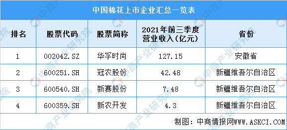 2022年中国纺织业产业链全景图上中下游市场及企业剖析