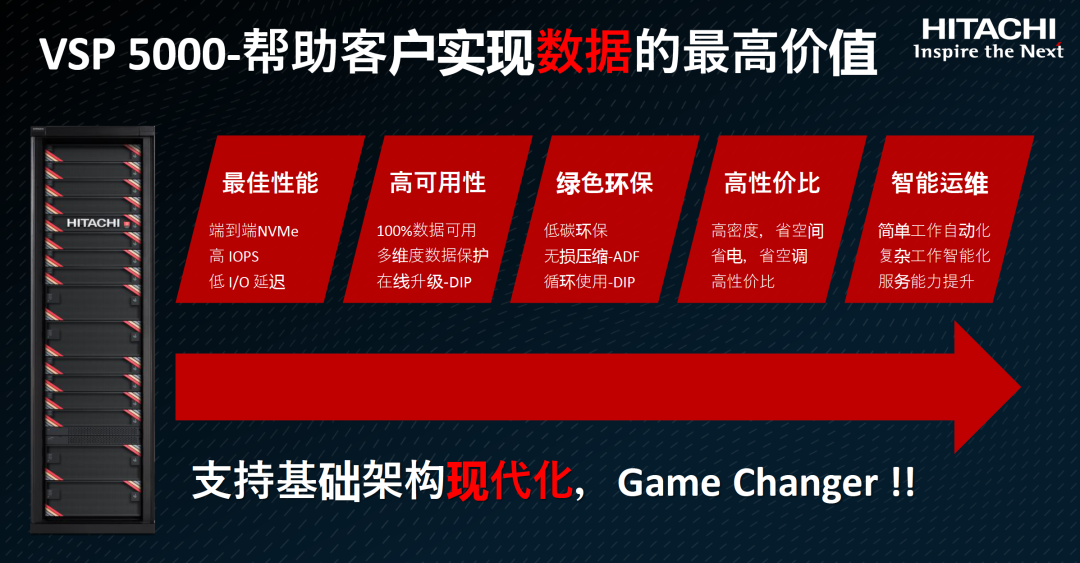 3300万IOPS、39微秒延迟、碳足迹认证！谁在认真搞事情？