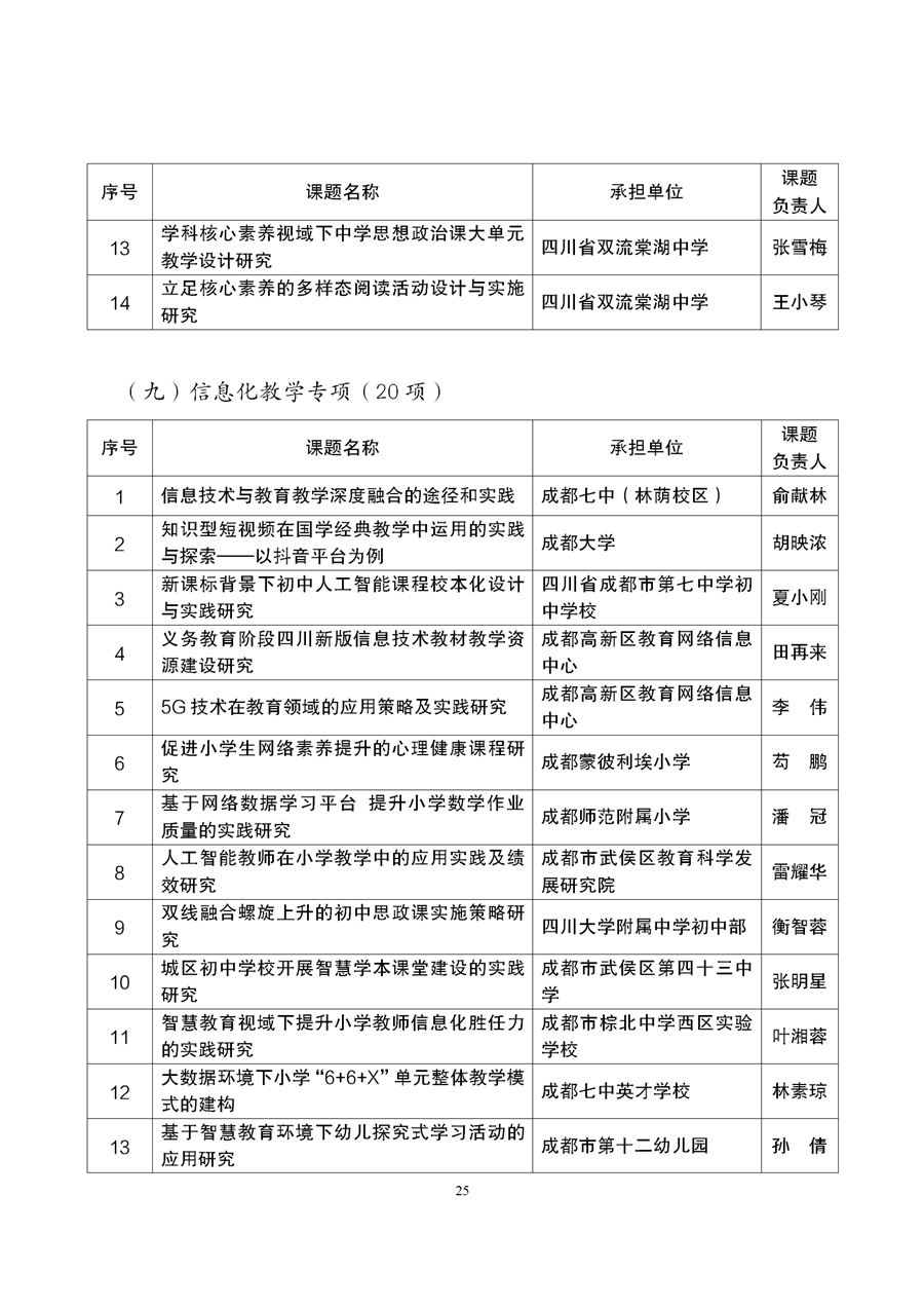 与职业教育有关！成都市2021年度教育科研规划课题拟立项名单公示