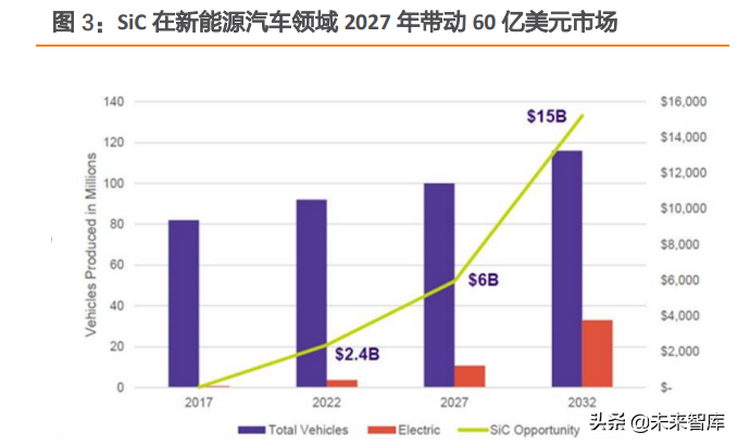 汽车电子及第三代半导体行业研究：智能化浪潮下，掘金优质赛道