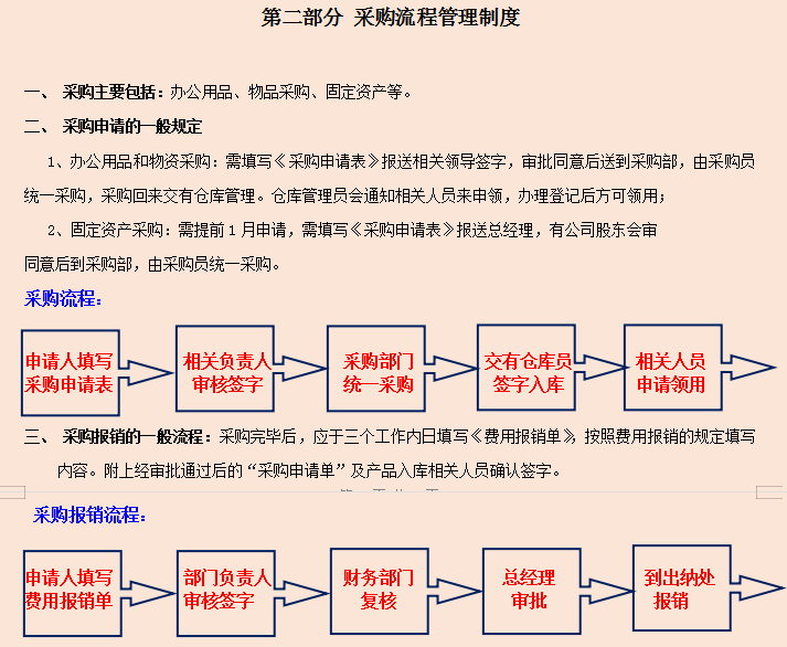 2022年最新完整版公司财务管理规章制度，共6个章节，可编辑修改