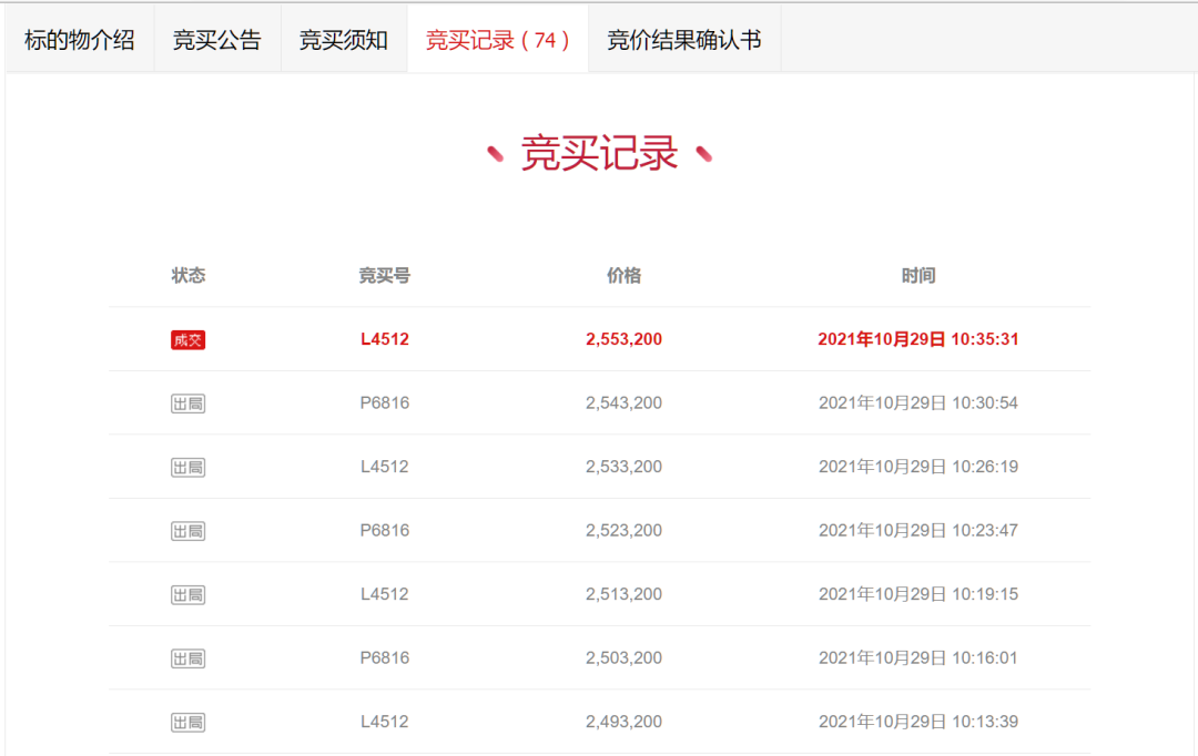 惊了！半年成交73套！漳州法拍房正被捡漏！最高可省上百万……