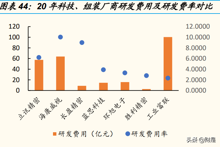 电子设备制造巨头工业富联研究报告