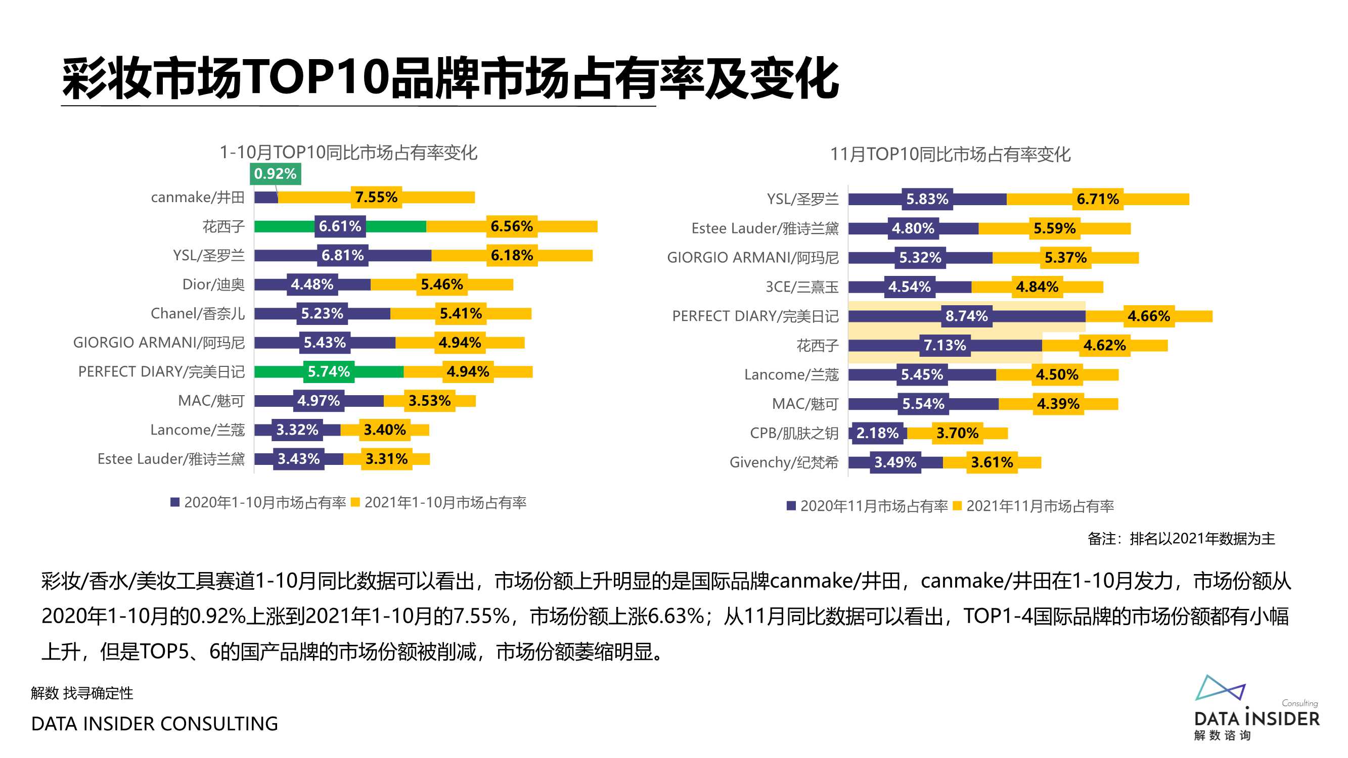 复盘2021，瞭望2022美妆新风口（报告）