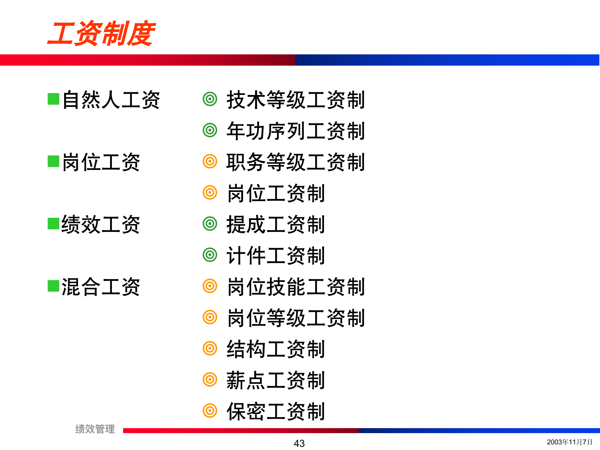 团队绩效考核培训精讲（流程+方法+注意事项）