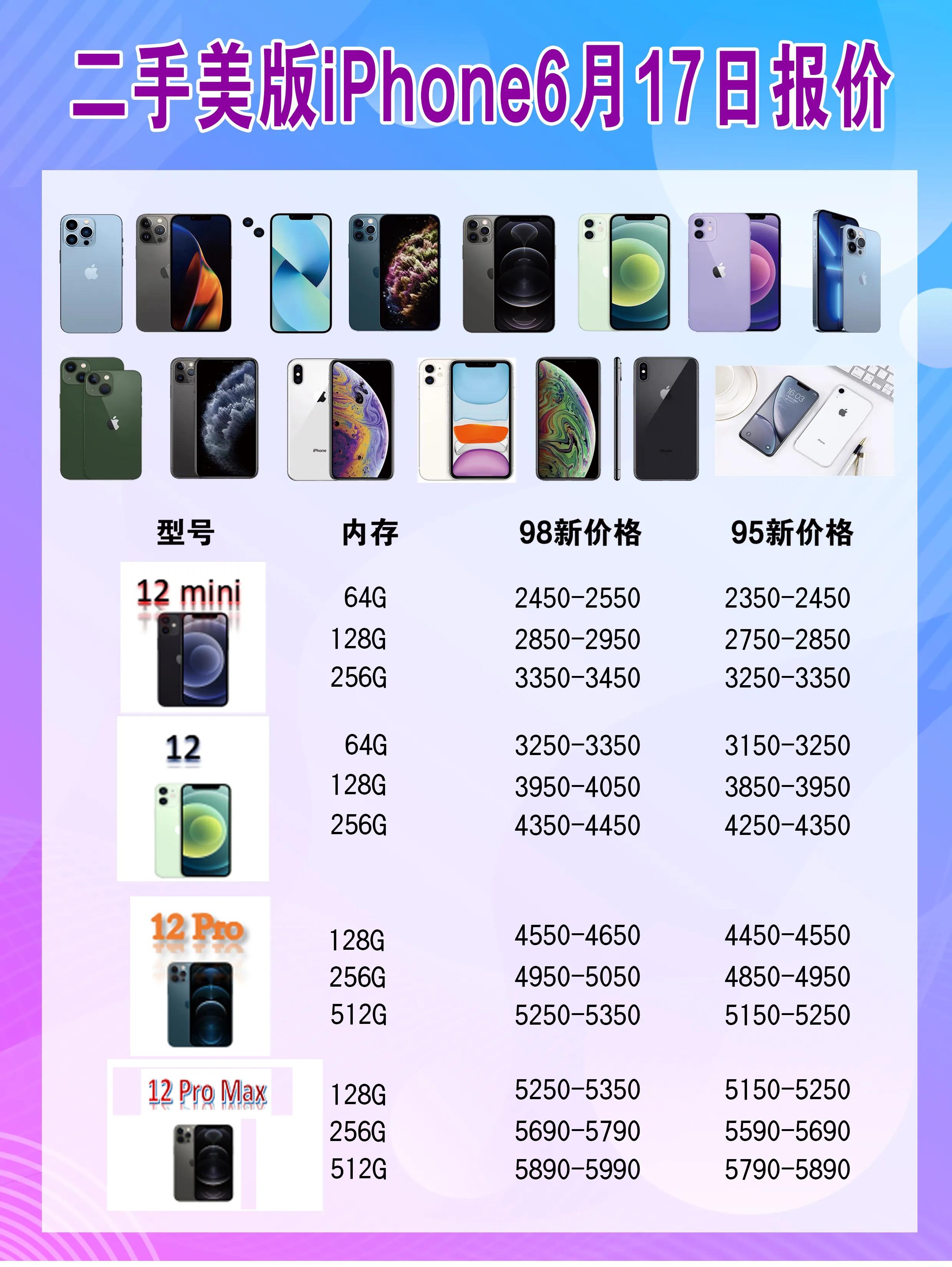 6月17日美版二手iPhone行情报价