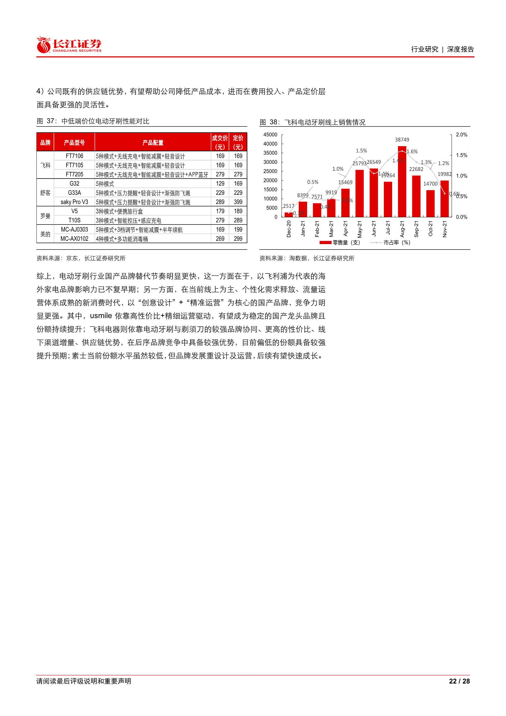 电动牙刷行业专题：新消费，新赛道，新品牌（长江证券）