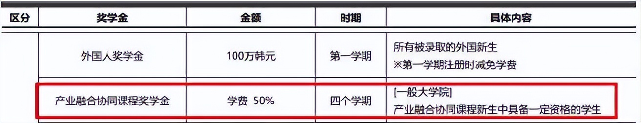 去韩国留学吗？不要钱那种