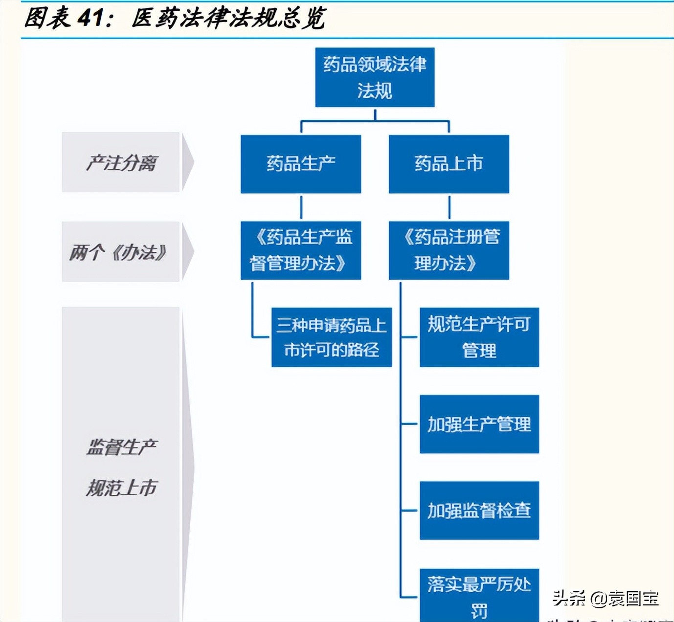 5G时代的蜕变与新生，医疗健康产业左右为难