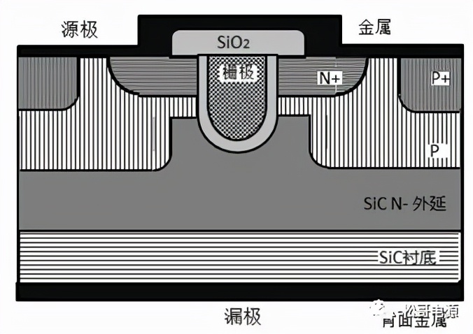 SiC MOSFETṹ