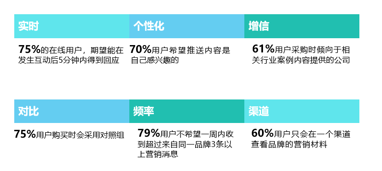 55万亿的市场规模，这个赛道或成新风口