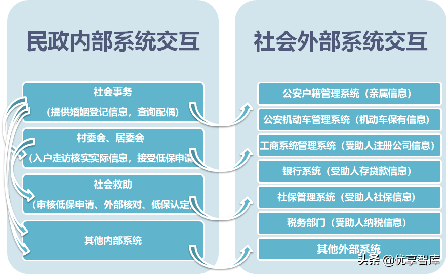 中科恒运智慧民政大数据云服务平台建设方案（39页PPT）