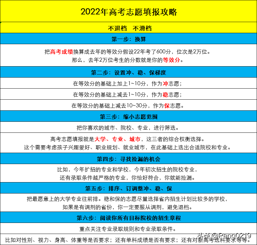 武汉理工大学2021年（湖北）各专业录取分数线、位次值