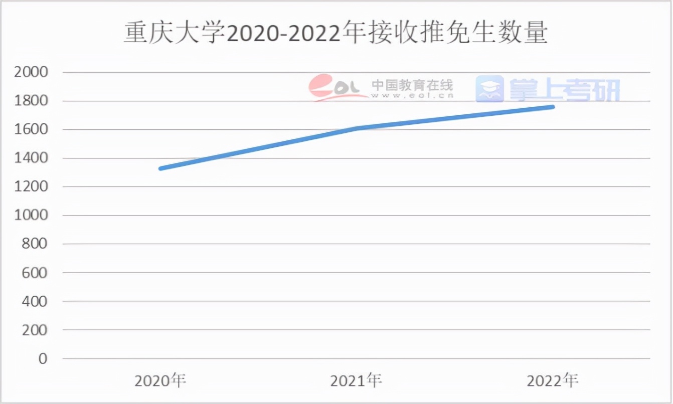 457万人考研，每年更上一层“卷”，如何脱离“卷海”？