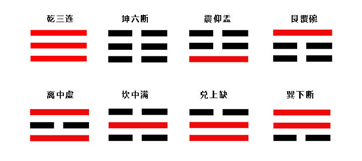 易经基础,如何快速背会64卦