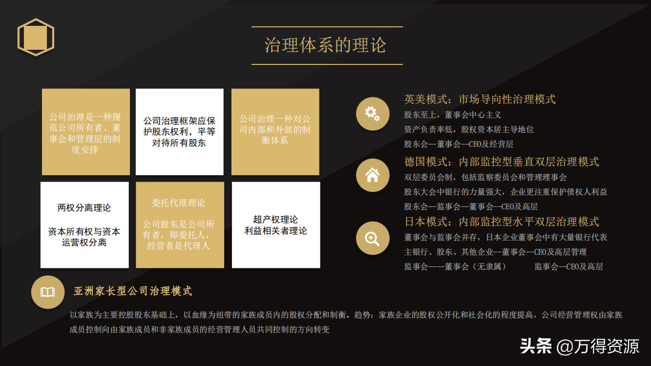 国企改革：从投融资平台到国有资本投资运营公司（地方企业转型）