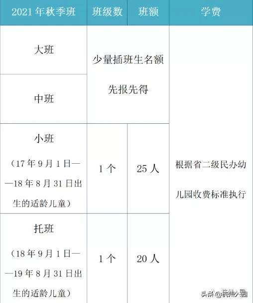 重磅!杭州12区优质民办幼儿园资源盘点!拱墅15所幼儿园入选