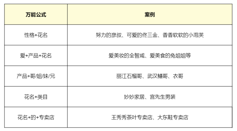 抖音直播全流程实操干货