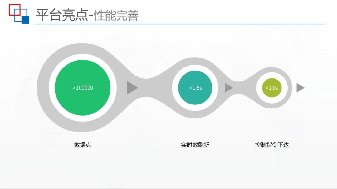 运用BIM+IBMS+FM等技术，智慧建筑监控平台解决方案来了