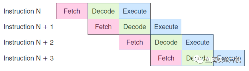 如何写一个健壮且高效的串口接收程序？