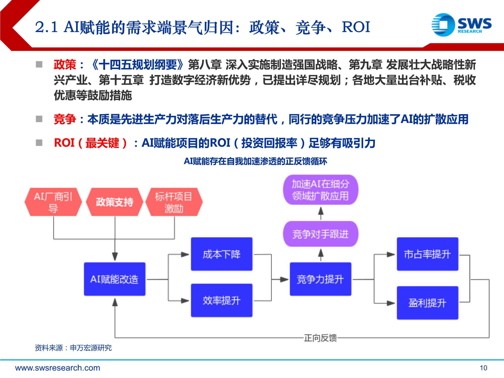 2022AI行业投资策略：AI落地加速的三重机遇