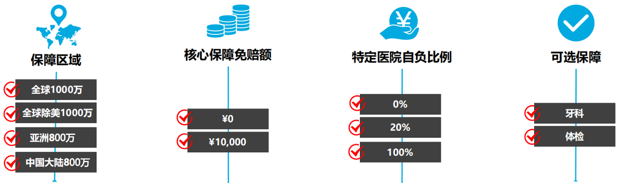 张淼保险工作室：高端医疗第（3）期，招商信诺人寿醇享Plus解析