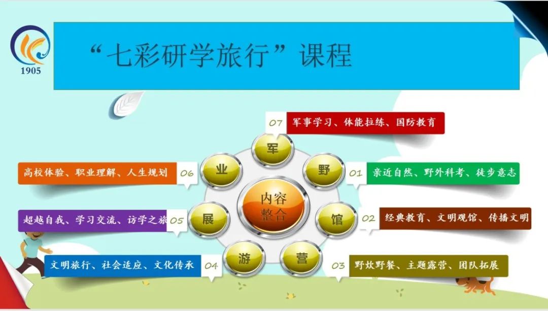 双减不简 综合实践 |双流区棠湖小学综合实践活动课程系列报道