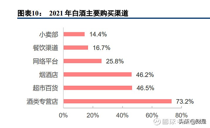 华致酒行研究报告：强渠道与强品牌合一，酒水流通龙头持续高增长