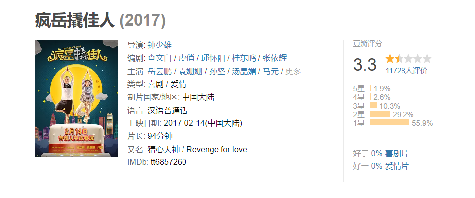 小品相声演员总出烂片，为什么跨个界这么难（上）