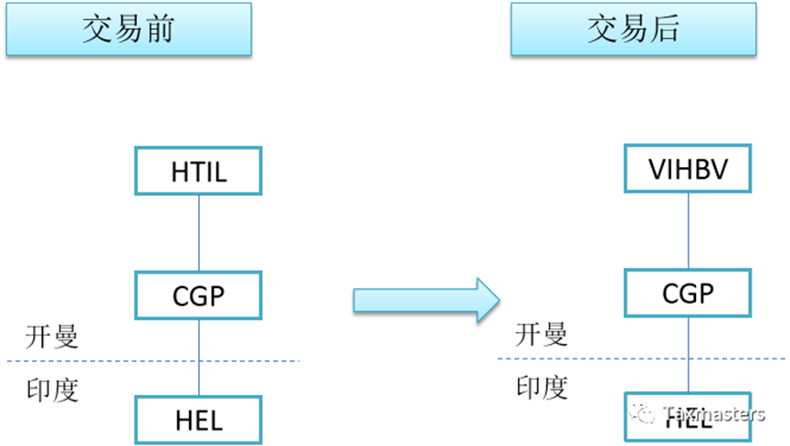 专门打压中企？印度：甭管哪国的，在座的各位我一个不放过