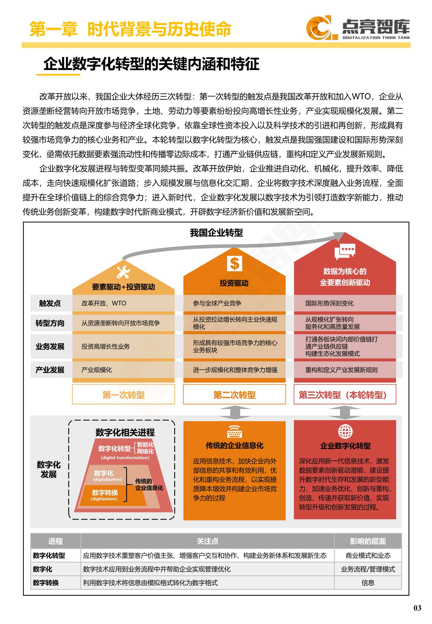 2021年国有企业数字化转型发展指数与方法路径白皮书