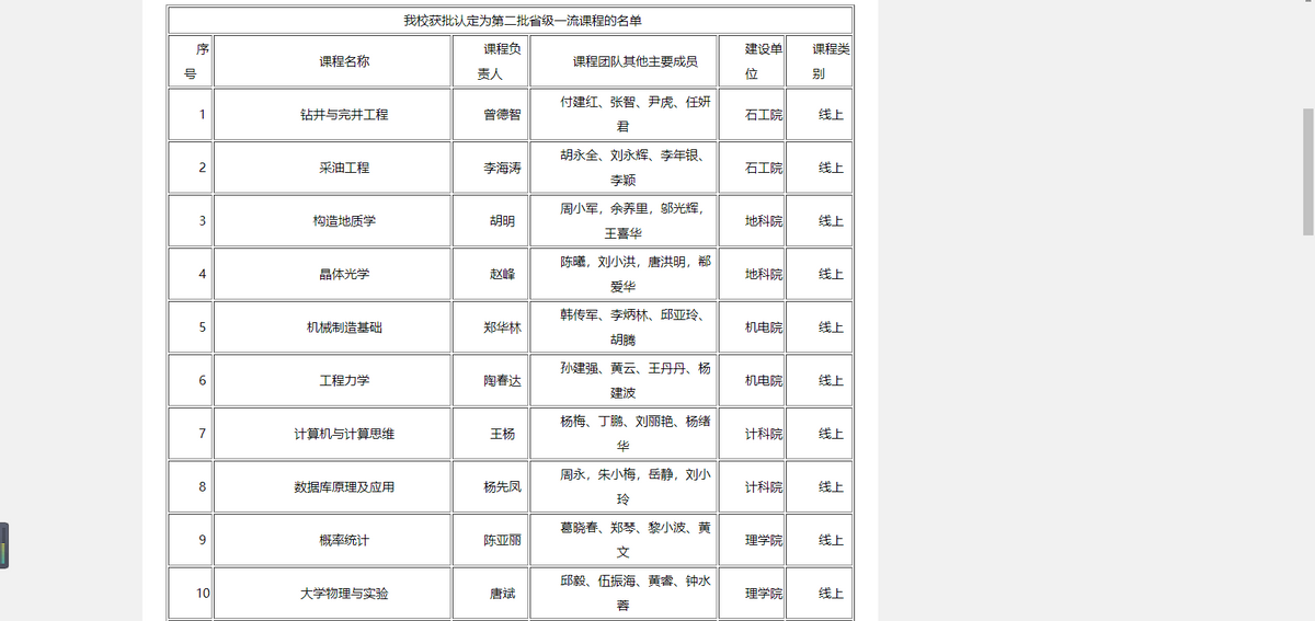 领域最高、连创纪录！短短两个月内，这所大学拿下多项第一与唯一