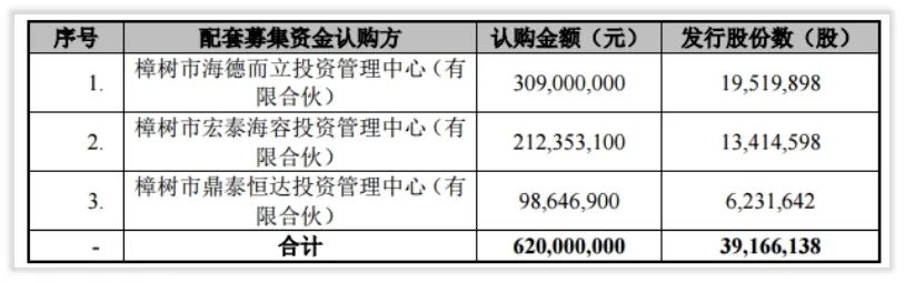 台基股份“2016-2017”战略迷失的两年