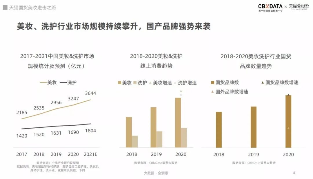 曾年销40亿，如今撤店超600家，这个美妆品牌被“逼出”中国市场