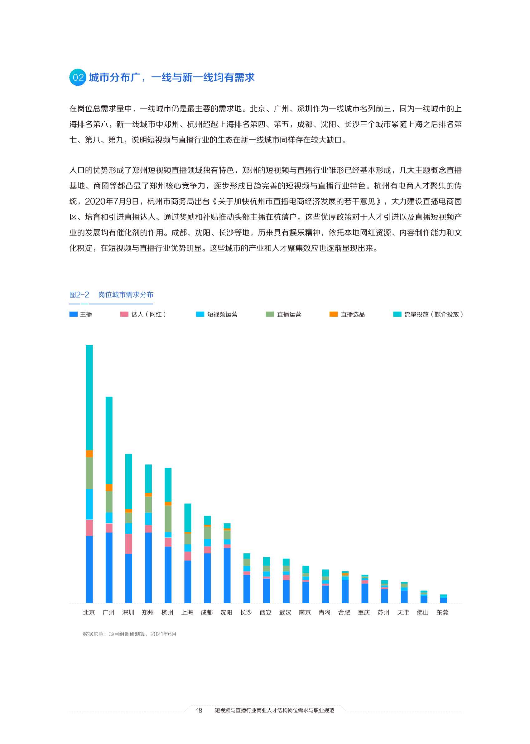 2021中国短视频和直播电商行业人才发展报告