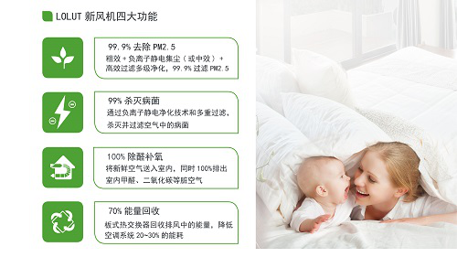 新风机如何选型？注意以下几点