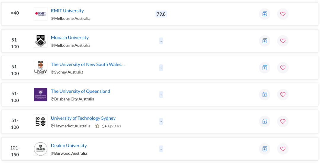 QS世界大学学科排名出炉！澳洲多校表现亮眼，一专业拿下全球第一