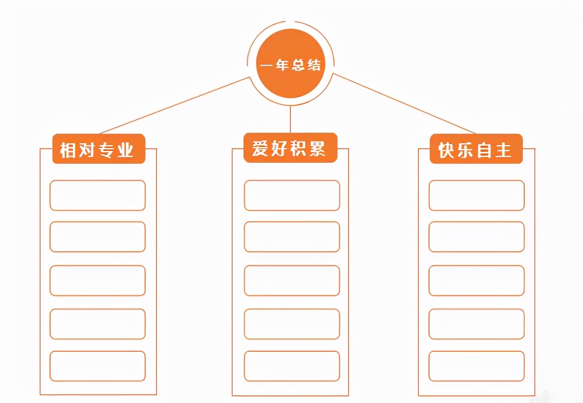 做一年总结和新年计划前，先看懂孔子这句话