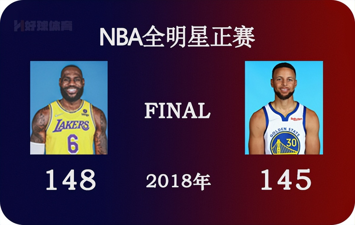 2018nba全明星(2018年NBA全明星正赛 全场高清录像)